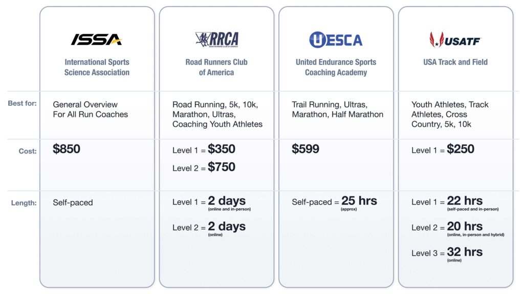 Running Coach Certifications Comparison Chart