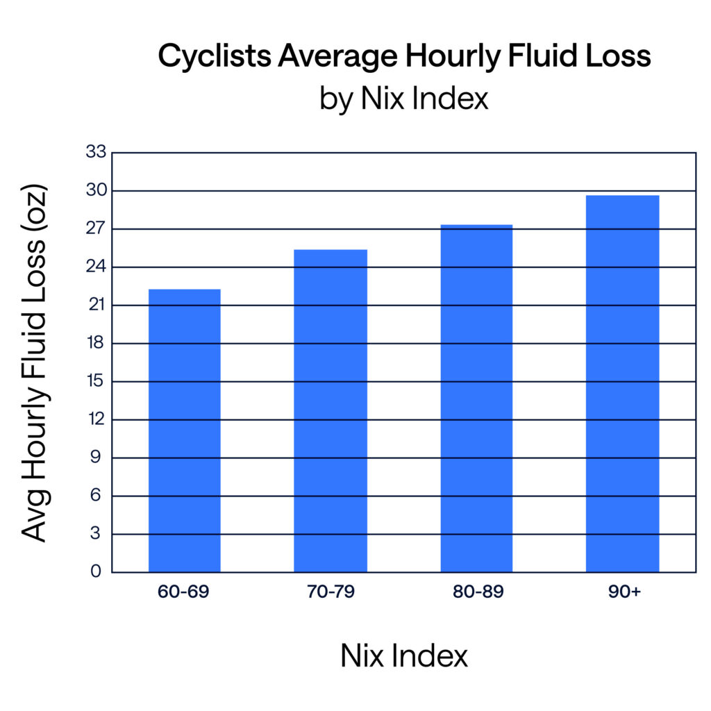 Cyclistsavgfluidloss Nix