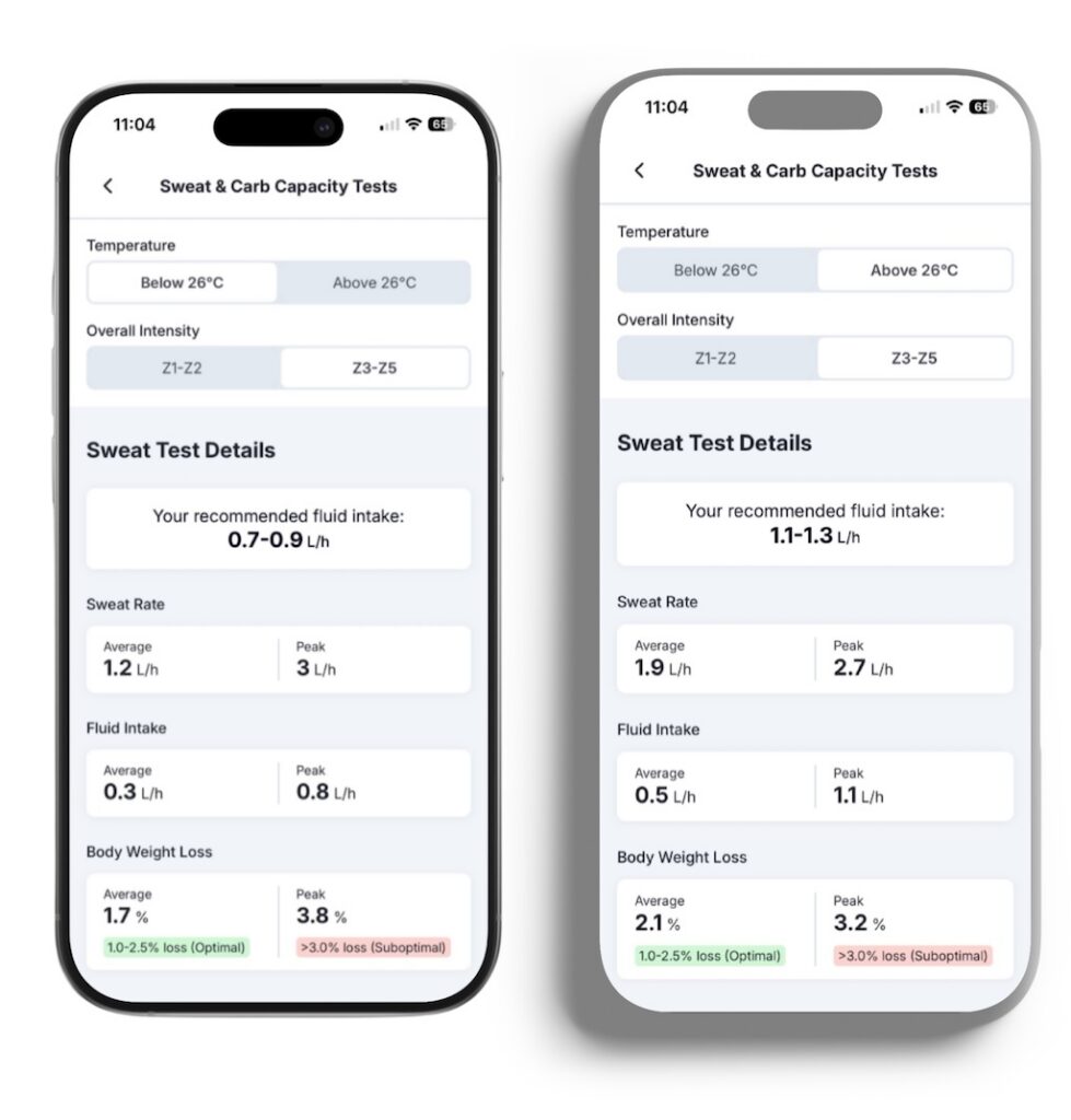 Two screenshots showing the difference in sweat rate at cooler and warmer temperatures, which Fuelin uses to modify fluid intake recommendations. At a lower temperature (under 26&deg;C), the athlete's average sweat rate is 1.2L/h and they are prescribed a fluid intake rate of 0.7-0.9L/h. At higher temperatures, the athlete's sweat rate increases to 1.9L/hr and they are prescribed a fluid intake of 1.1-1.3L/h.