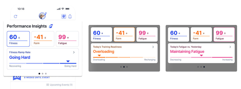 TrainingPeaks Performance Insights