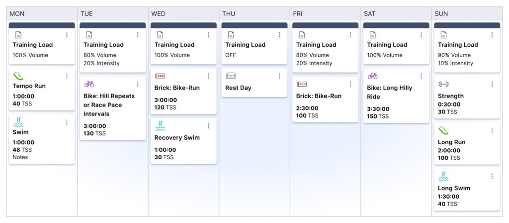 TrainingPeaks sample volume intensity calendar during a Training Week