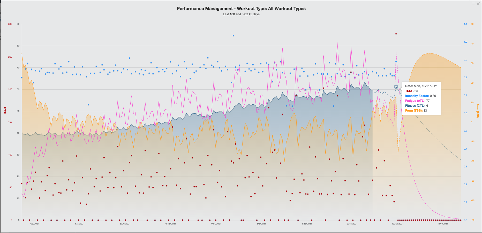 06159-an-introduction-to-trainingpeaks-metrics-fig4