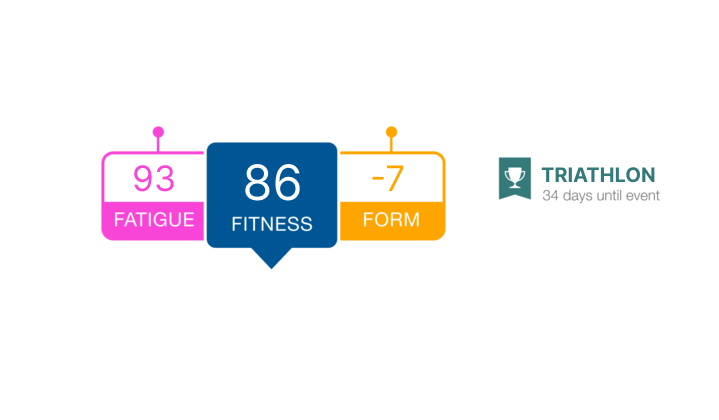 Trainingpeaks Start Free Full Distance Triathlon Guide
