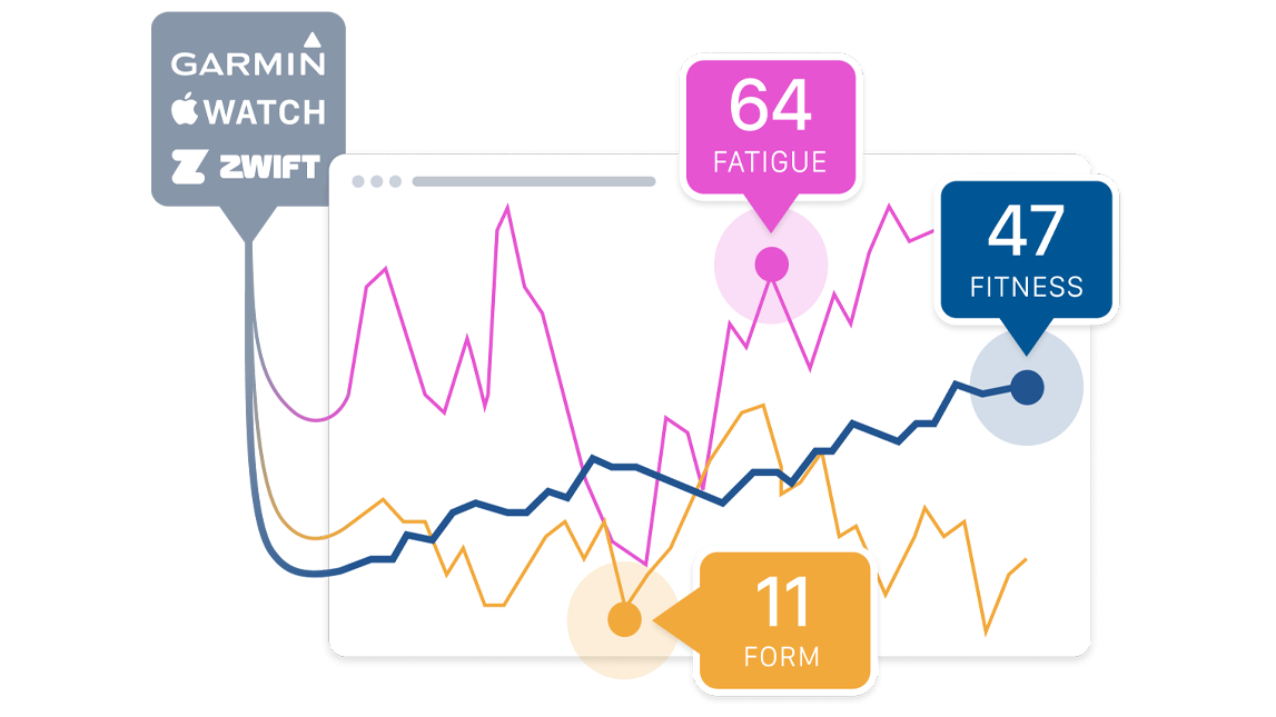 Trainingpeaks Train With Confidence Chart (1) Trainingpeaks Train With Confidence Chart (1)