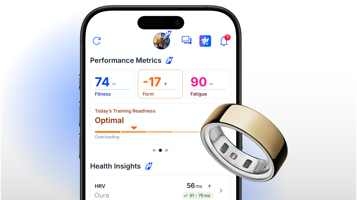 Oura Ring And Trainingpeaks Oura Ring With Health Insights