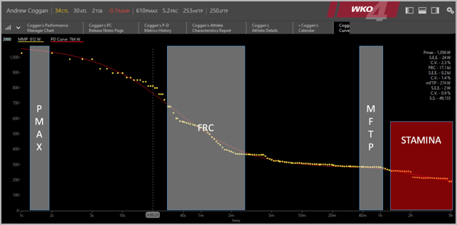 wko4-metrics-stamina-screen-shot